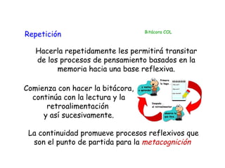 Repetición                        Bitácora COL



   Hacerla repetidamente les permitirá transitar
   de los procesos de pensamiento basados en la
         memoria hacia una base reflexiva.

Comienza con hacer la bitácora,
  continúa con la lectura y la
      retroalimentación
     y así sucesivamente.

 La continuidad promueve procesos reflexivos que
  son el punto de partida para la metacognición
 
