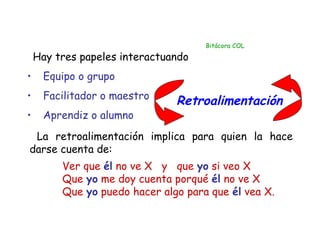 Bitácora COL

    Hay tres papeles interactuando
•    Equipo o grupo
•    Facilitador o maestro
                               Retroalimentación
•    Aprendiz o alumno
 La retroalimentación implica para quien la hace
darse cuenta de:
         Ver que él no ve X y que yo si veo X
         Que yo me doy cuenta porqué él no ve X
         Que yo puedo hacer algo para que él vea X.
 