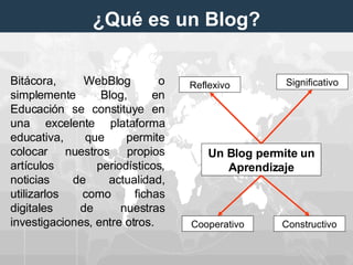 Bitácora Educativa | PPT