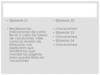 • SEMANA 21
• Recibimos las
indicaciones de como
llevar a cabo las tareas
de vacaciones, tales
como la revisión de
bitácoras, nos
explicaron que
tendríamos que
mandar las páginas,
para quedar libres en
vacaciones.
• SEMANA 22
• ¡Vacaciones!
• SEMANA 23
• ¡Vacaciones!
• SEMANA 24
• ¡Vacaciones!
 