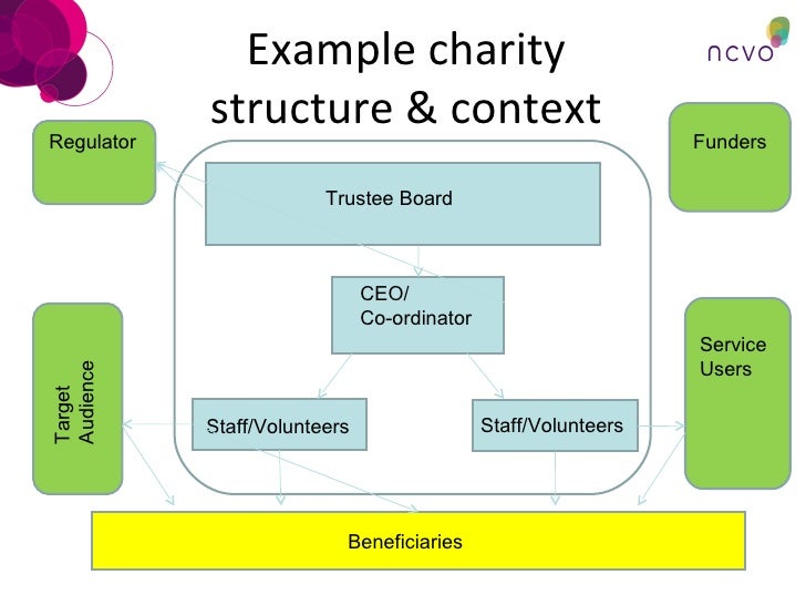 Business Engaging The UK Charity Sector Business Engaging The UK Charity Sector