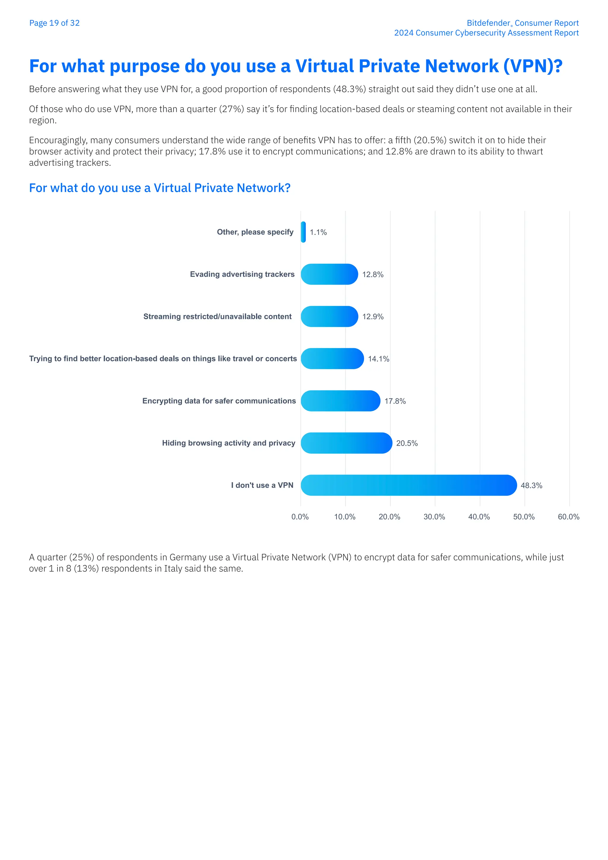 Bitdefender-CSG-Report-creat7534-interactive | PDF