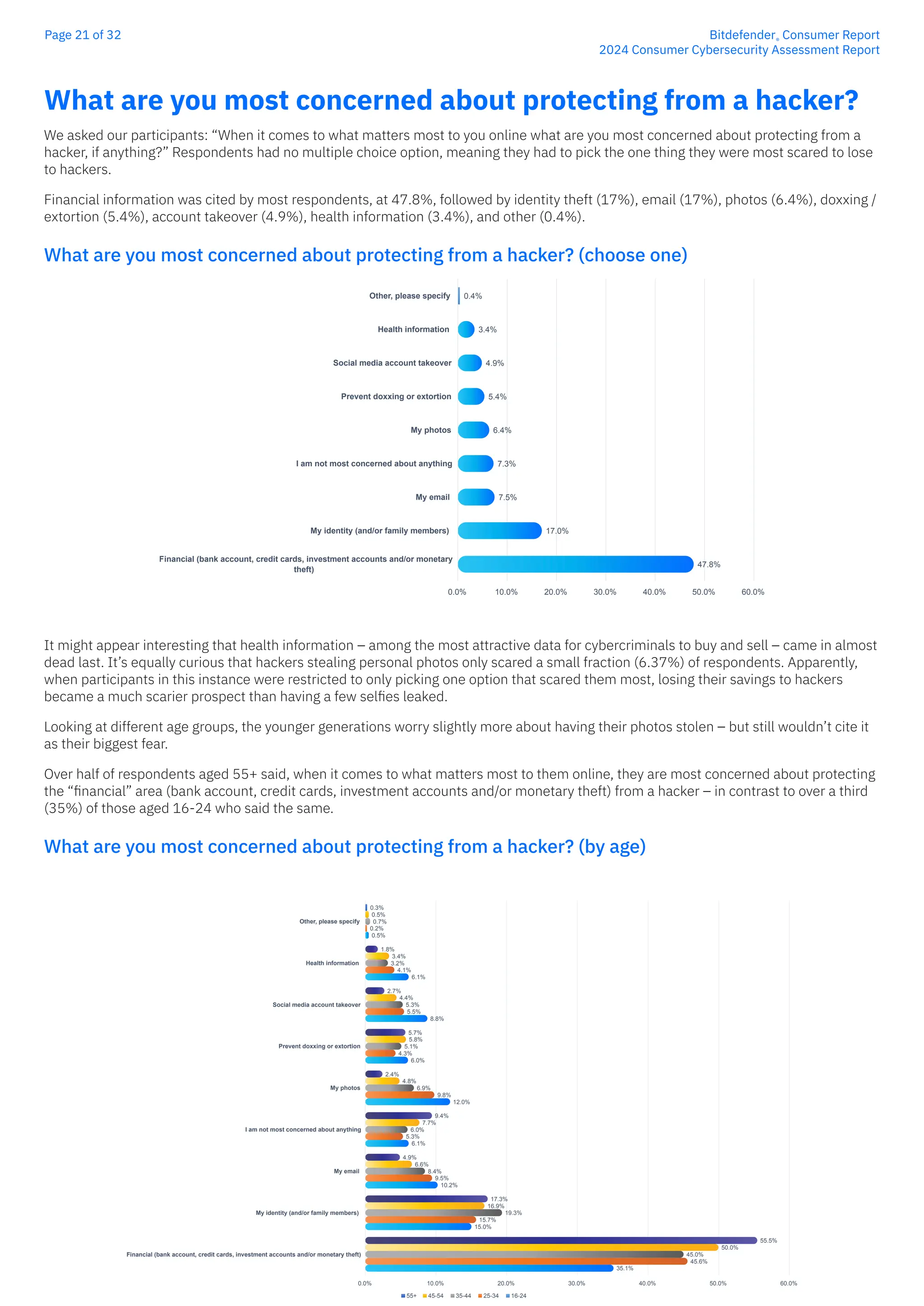 Bitdefender-CSG-Report-creat7534-interactive | PDF