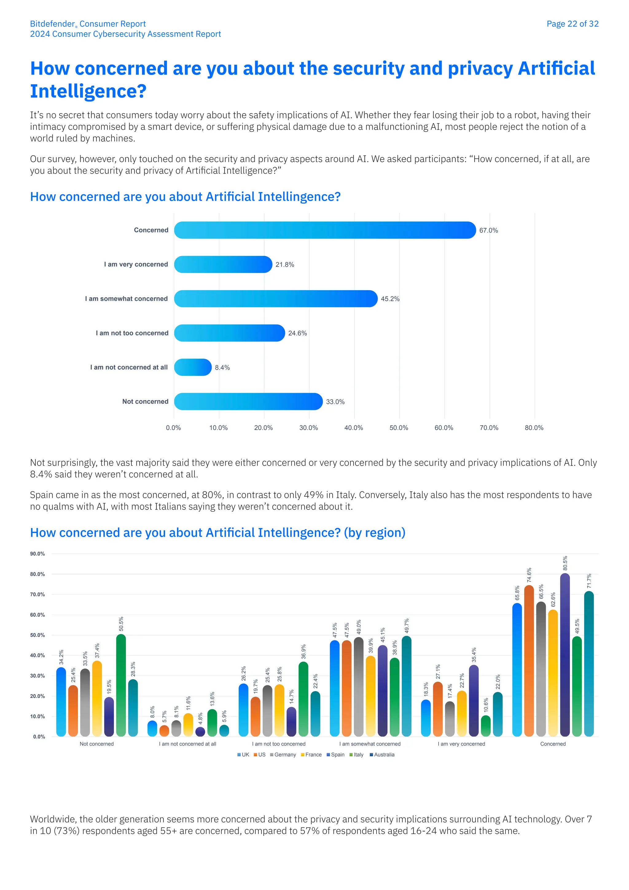 Bitdefender-CSG-Report-creat7534-interactive | PDF