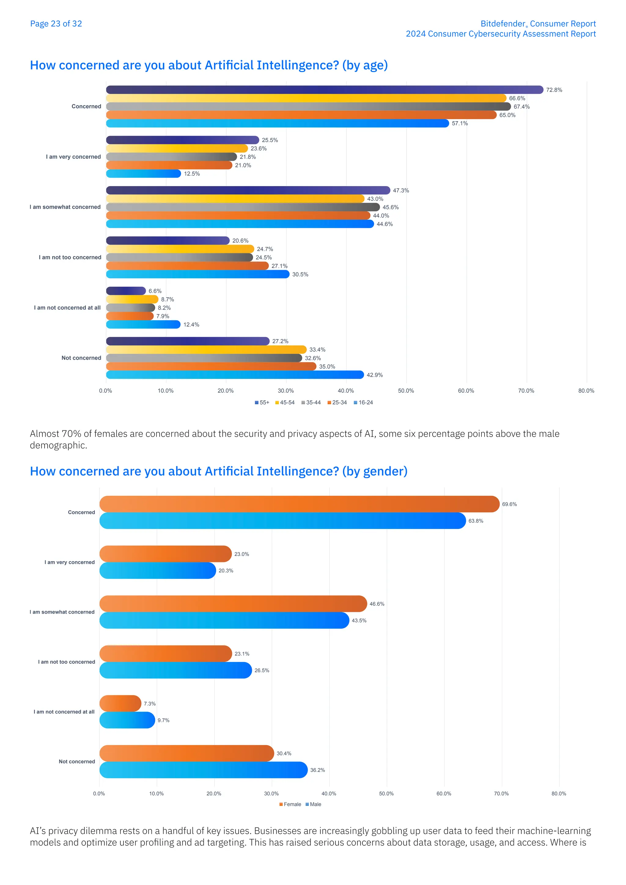 Bitdefender-CSG-Report-creat7534-interactive | PDF