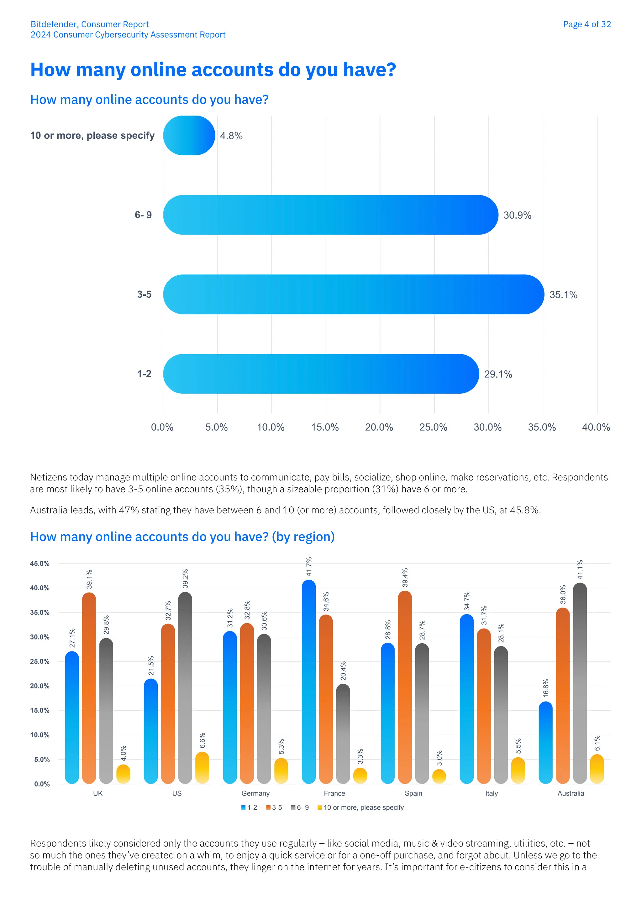 Bitdefender-CSG-Report-creat7534-interactive | PDF