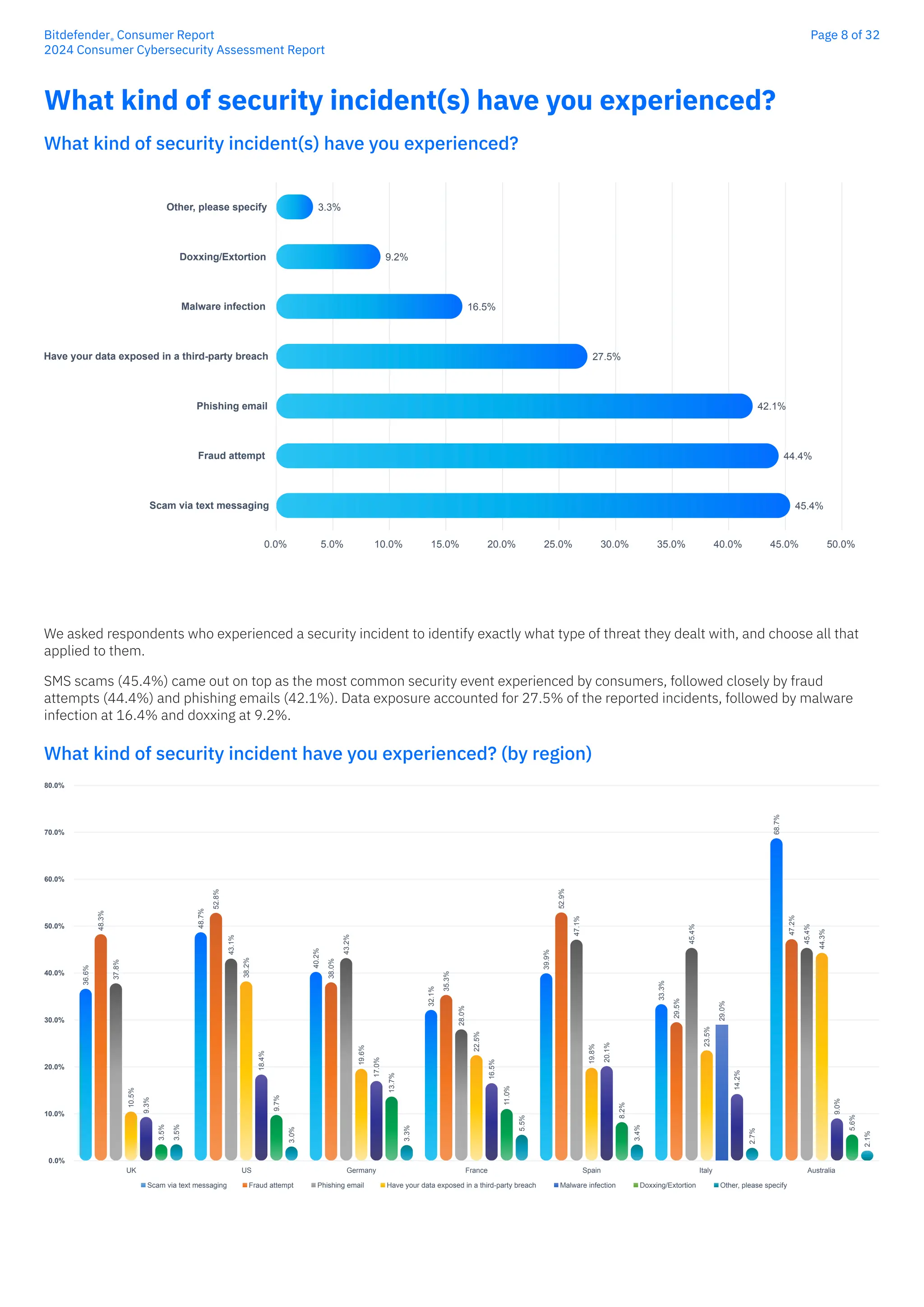 Bitdefender-CSG-Report-creat7534-interactive | PDF