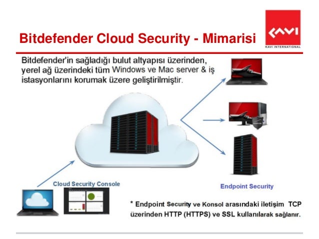 bitdefender cloud security
