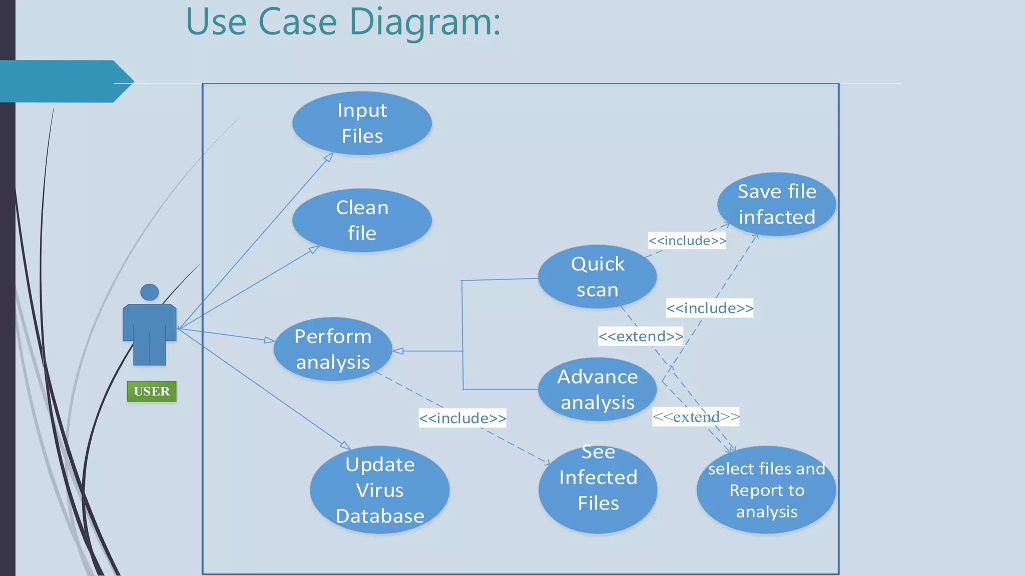 Bit defender antivirus UML diagrams in software engineering | PPTX