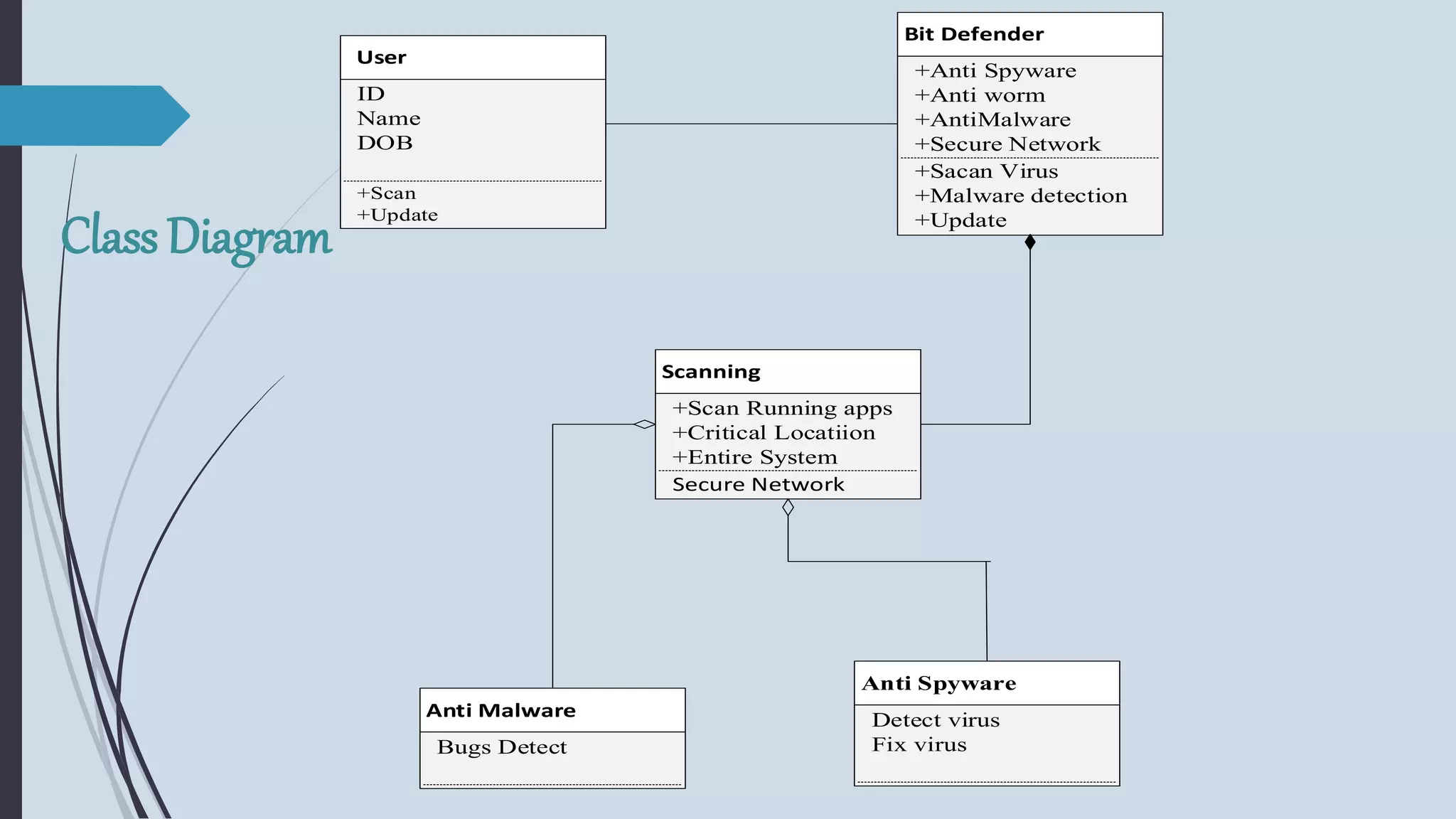 Bit defender antivirus UML diagrams in software engineering | PPTX