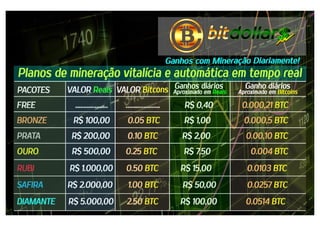 Bitdollars