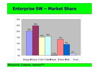 Bite I Predict2008 Presenation