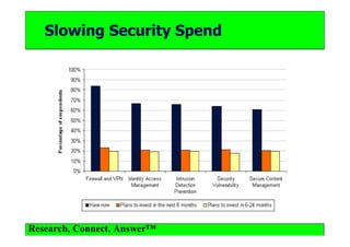 Bite I Predict2008 Presenation