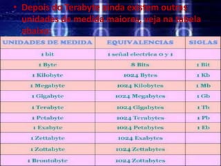 • Depois do Terabyte ainda existem outras
unidades de medida maiores, veja na tabela
abaixo:
 