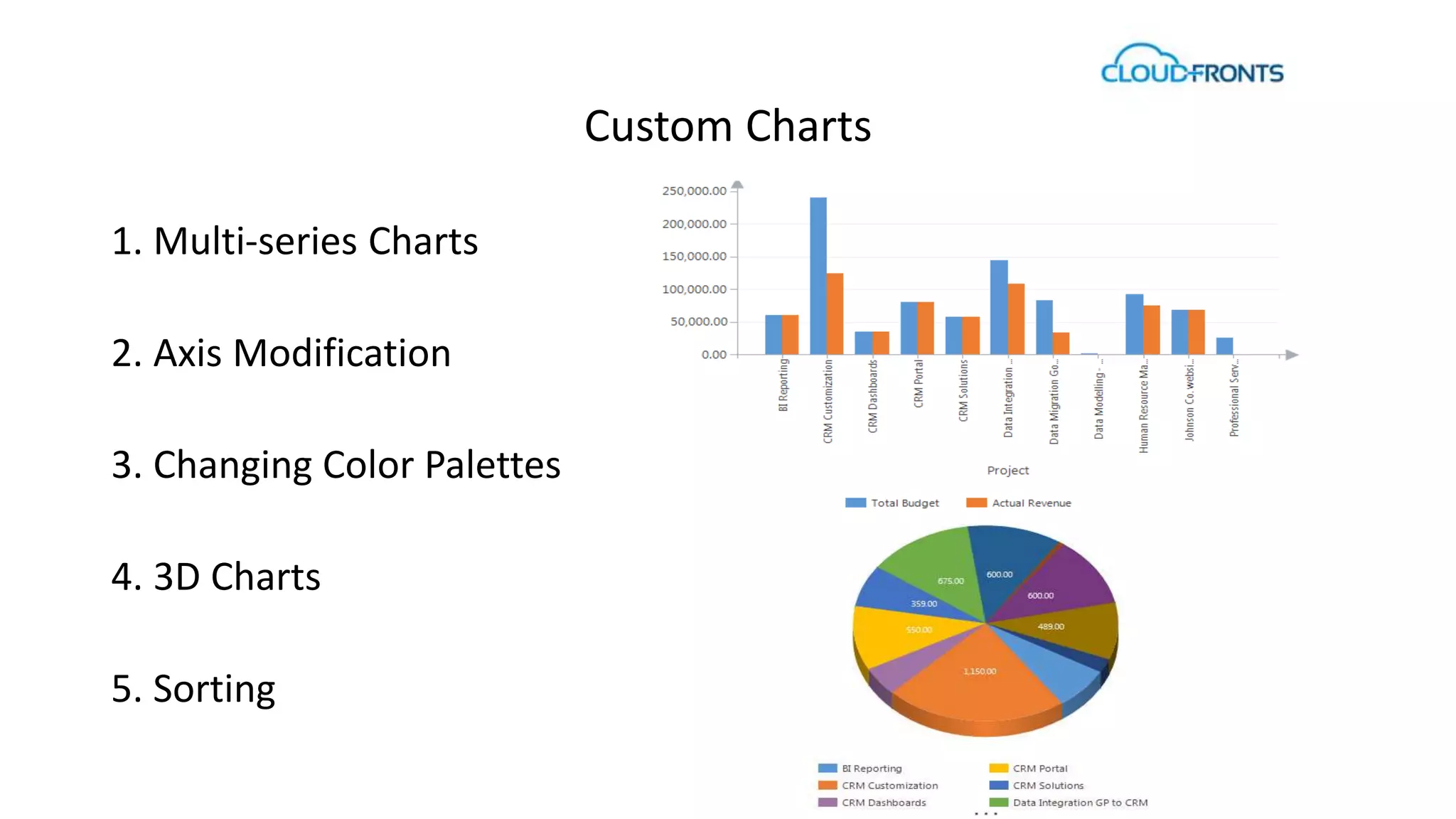 Custom Charts 
1. Multi-series Charts 
2. Axis Modification 
3. Changing Color Palettes 
4. 3D Charts 
5. Sorting 
 