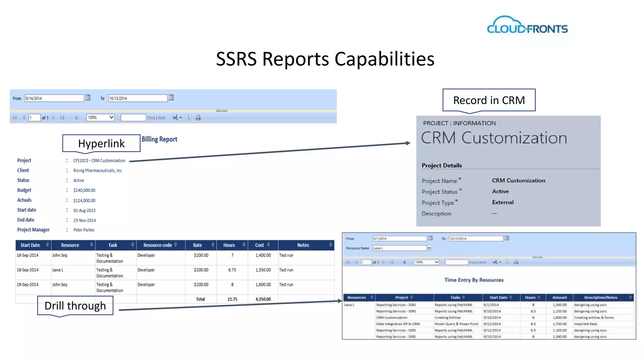 SSRS Reports Capabilities 
Hyperlink 
Drill through 
Record in CRM 
 