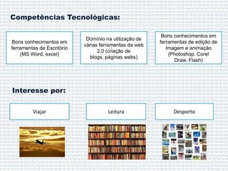 Competências Tecnológicas:

Bons conhecimentos em
ferramentas de Escritório
(MS Word, excel)

Domínio na utilização de
várias ferramentas da web
2.0 (criação de
blogs, páginas webs)

Bons conhecimentos em
ferramentas de edição de
Imagem e animação
(Photoshop, Corel
Draw, Flash)

Interesse por:
Viajar

Leitura

Desporto

 