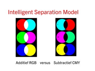 Intelligent Separation Model




   Additief RGB versus Subtractief CMY
 