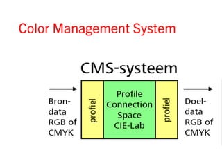 Color Management System
 