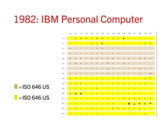 1982: IBM Personal Computer




∎ =ISO 646 US
∎ =ISO 646 US
 