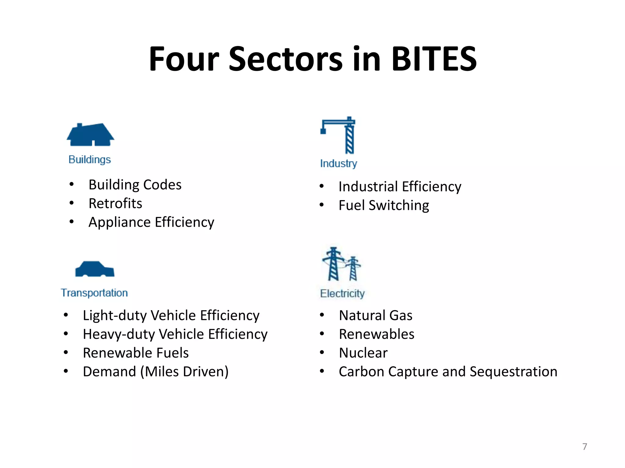 Four Sectors in BITES


    • Building Codes                  • Industrial Efficiency
    • Retrofits                       • Fuel Switching
    • Appliance Efficiency




•     Light-duty Vehicle Efficiency   •   Natural Gas
•     Heavy-duty Vehicle Efficiency   •   Renewables
•     Renewable Fuels                 •   Nuclear
•     Demand (Miles Driven)           •   Carbon Capture and Sequestration



                                                                             7
 