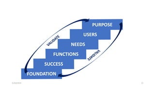 Practical Product Management - Product Definition - NIMBLE FRAMEWORK | PDF