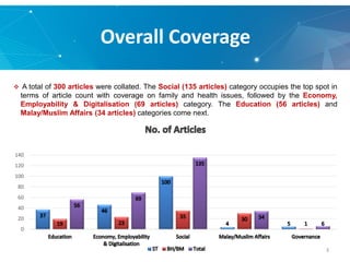 Overall Coverage
3
 A total of 300 articles were collated. The Social (135 articles) category occupies the top spot in
te...