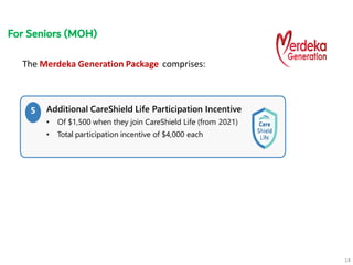 5 Additional CareShield Life Participation Incentive
• Of $1,500 when they join CareShield Life (from 2021)
• Total partic...