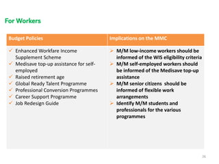 For Workers
26
Budget Policies Implications on the MMC
 Enhanced Workfare Income
Supplement Scheme
 Medisave top-up assi...