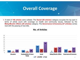 Overall Coverage
3
 A total of 146 articles were collated. The Social (56 articles) category occupies the top spot in
ter...