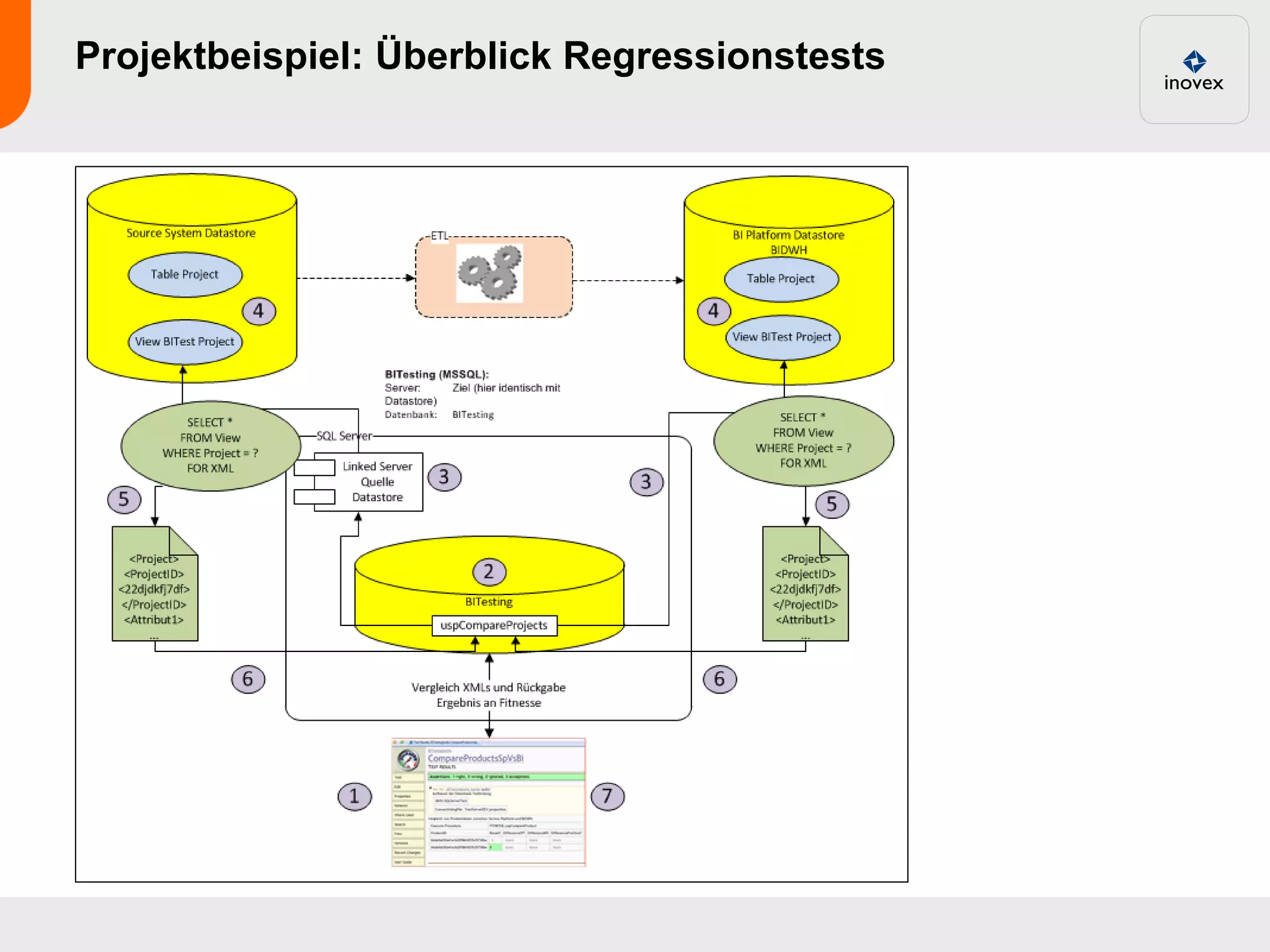 Projektbeispiel: Überblick Regressionstests
 