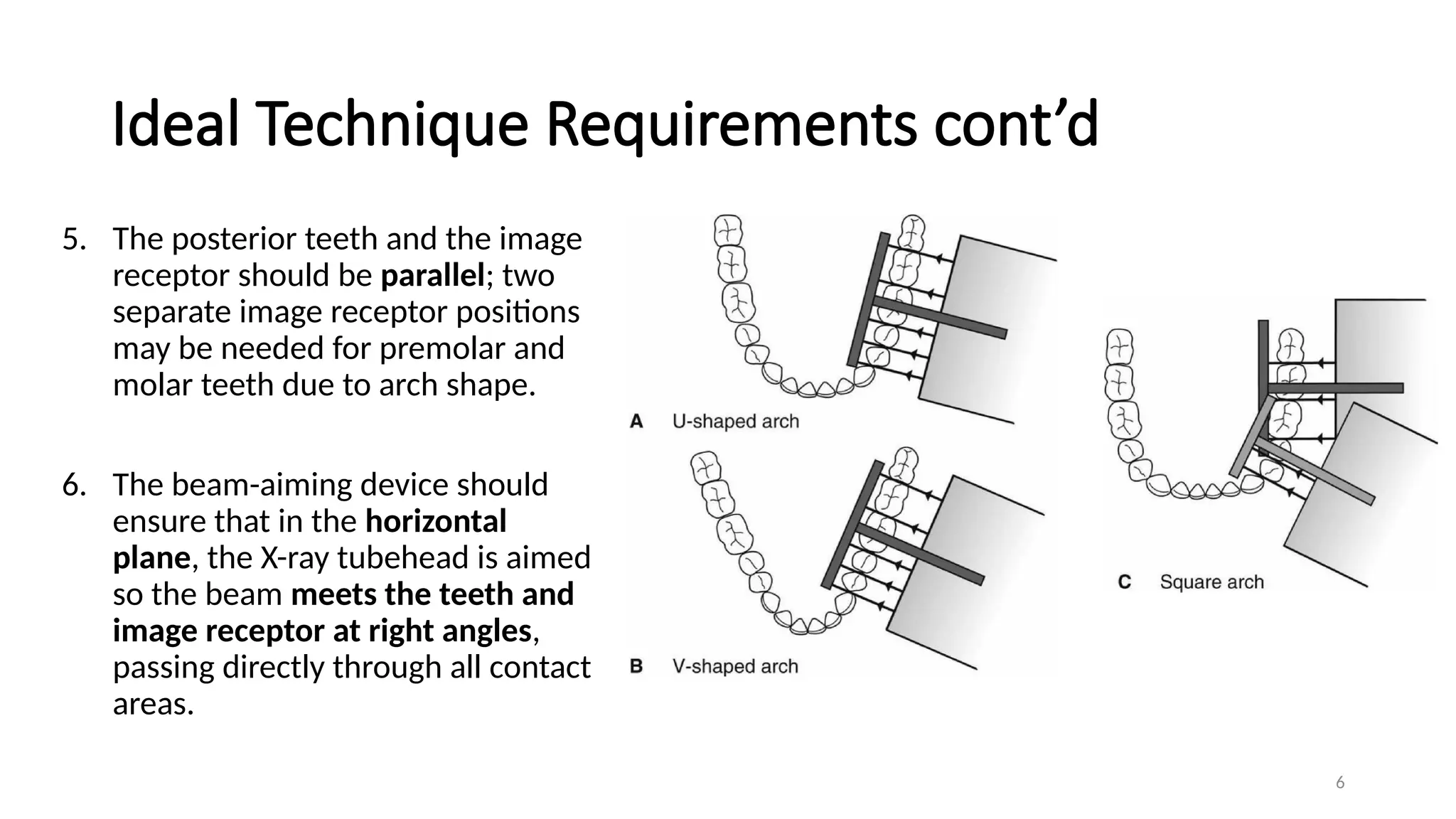 Bitewing and Occlusal radiography .pptx