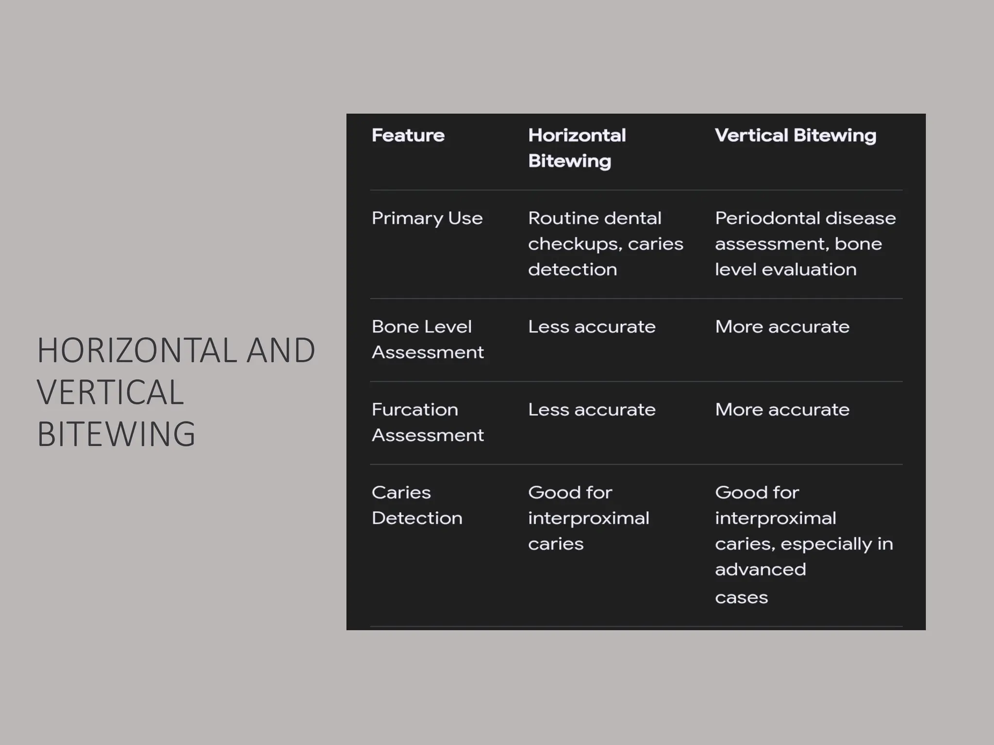 HORIZONTAL AND
VERTICAL
BITEWING
 