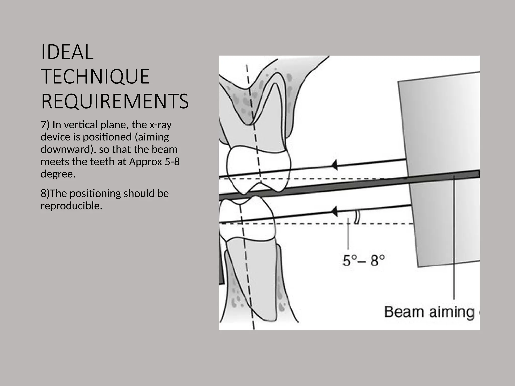 IDEAL
TECHNIQUE
REQUIREMENTS
7) In vertical plane, the x-ray
device is positioned (aiming
downward), so that the beam
meets the teeth at Approx 5-8
degree.
8)The positioning should be
reproducible.
 