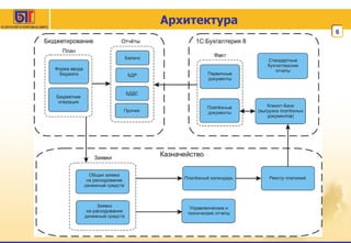 Архитектура 