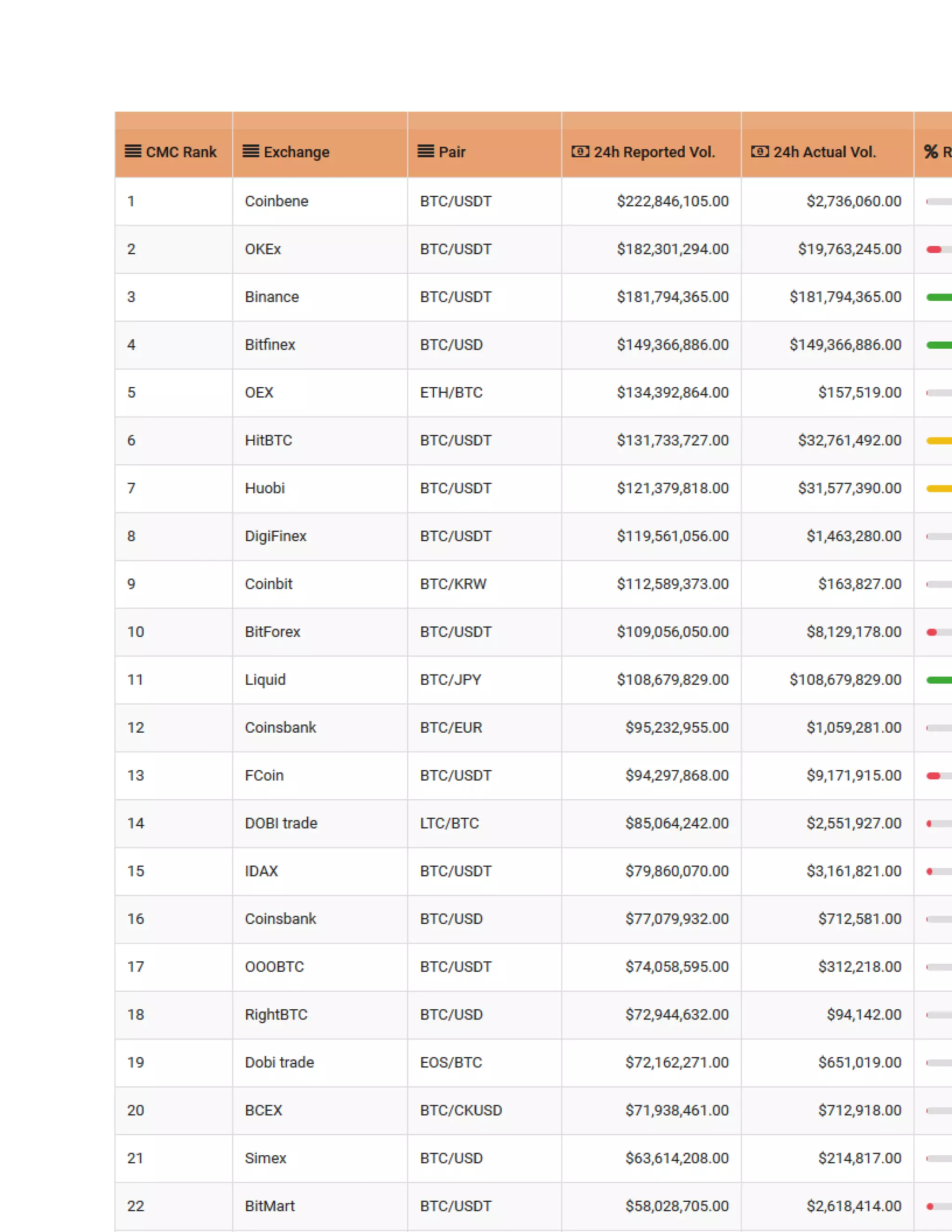 Bitforex wash trading Exposed | PDF