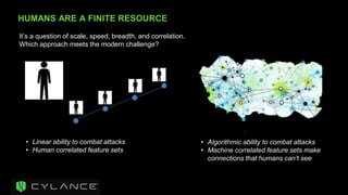 HUMANS ARE A FINITE RESOURCE
It’s a question of scale, speed, breadth, and correlation.
Which approach meets the modern challenge?
• Linear ability to combat attacks
• Human correlated feature sets
• Algorithmic ability to combat attacks
• Machine correlated feature sets make
connections that humans can’t see
 