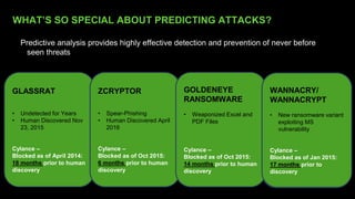 WHAT’S SO SPECIAL ABOUT PREDICTING ATTACKS?
Predictive analysis provides highly effective detection and prevention of never before
seen threats
GLASSRAT
• Undetected for Years
• Human Discovered Nov
23, 2015
Cylance –
Blocked as of April 2014:
18 months prior to human
discovery
ZCRYPTOR
• Spear-Phishing
• Human Discovered April
2016
Cylance –
Blocked as of Oct 2015:
6 months prior to human
discovery
SAURON/STRIDER/
REMSEC
• Espionage Backdoor
dating back to 2011.
Human Discovered
August 2016
Cylance –
Blocked as of Jan 2015:
18 months prior to human
discovery
GOLDENEYE
RANSOMWARE
• Weaponized Excel and
PDF Files
Cylance –
Blocked as of Oct 2015:
14 months prior to human
discovery
GOLDENEYE
RANSOMWARE
• Weaponized Excel and
PDF Files
Cylance –
Blocked as of Oct 2015:
14 months prior to human
discovery
WANNACRY/
WANNACRYPT
• New ransomware variant
exploiting MS
vulnerability
Cylance –
Blocked as of Jan 2015:
17 months prior to
discovery
 