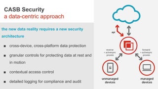 CASB Security
a data-centric approach
the new data reality requires a new security
architecture
■ cross-device, cross-platform data protection
■ granular controls for protecting data at rest and
in motion
■ contextual access control
■ detailed logging for compliance and audit
 