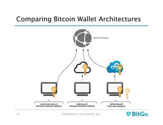 Comparing Bitcoin Wallet Architectures
COPYRIGHT © 2014 BITGO, INC. 
17
 