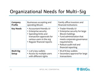 Company	
  
Proﬁle	
  
Businesses	
  accepting	
  and	
  
spending	
  Bitcoin	
  
Family	
  oﬃce	
  investors	
  and	
  
ﬁnancial	
  institutions	
  
Key	
  Needs	
   •  Accountant-­‐friendly	
  UI	
  
•  Enterprise	
  security	
  
•  Spending	
  limits	
  and	
  
transaction	
  approvals	
  for	
  
various	
  users	
  in	
  the	
  org	
  
•  Regular	
  ﬁnancial	
  reports	
  
•  Trader-­‐friendly	
  UI	
  
•  Enterprise	
  security	
  for	
  large	
  
Bitcoin	
  holdings	
  
•  Fund	
  administration	
  that	
  
meets	
  corporate	
  governance	
  
requirements	
  
•  Robust	
  audit	
  trail	
  and	
  
ﬁnancial	
  reporting	
  
Multi-­‐Sig	
  
Setup	
  
•  2-­‐of-­‐3	
  key	
  wallets	
  
•  Access	
  by	
  multiple	
  users	
  
with	
  diﬀerent	
  rights	
  
•  M-­‐of-­‐N	
  key	
  wallets	
  
•  Secondary	
  approval	
  for	
  large	
  
transactions	
  
Organizational Needs for Multi-Sig
BITGO, INC. CONFIDENTIAL
21
 