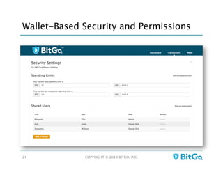 Wallet-Based Security and Permissions
COPYRIGHT © 2014 BITGO, INC. 
24
 