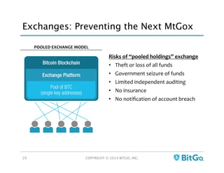 Exchanges: Preventing the Next MtGox
COPYRIGHT © 2014 BITGO, INC. 
29
Risks	
  of	
  “pooled	
  holdings”	
  exchange	
  
•  Theft	
  or	
  loss	
  of	
  all	
  funds	
  
•  Government	
  seizure	
  of	
  funds	
  
•  Limited	
  independent	
  auditing	
  
•  No	
  insurance	
  
•  No	
  notiﬁcation	
  of	
  account	
  breach	
  
POOLED	
  EXCHANGE	
  MODEL	
  
 