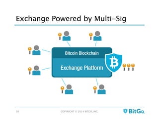 Exchange Powered by Multi-Sig
COPYRIGHT © 2014 BITGO, INC. 
30
 