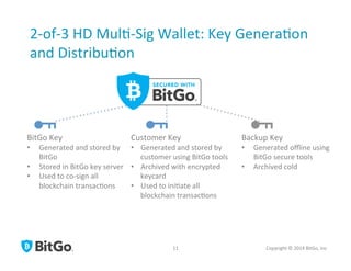 2-­‐of-­‐3	
  HD	
  Mul[-­‐Sig	
  Wallet:	
  Key	
  Genera[on	
  
and	
  Distribu[on	
  
Copyright	
  ©	
  2014	
  BitGo,	
  Inc	
  	
  11	
  
BitGo	
  Key	
  
•  Generated	
  and	
  stored	
  by	
  
BitGo	
  
•  Stored	
  in	
  BitGo	
  key	
  server	
  
•  Used	
  to	
  co-­‐sign	
  all	
  
blockchain	
  transac[ons	
  
Customer	
  Key	
  
•  Generated	
  and	
  stored	
  by	
  
customer	
  using	
  BitGo	
  tools	
  
•  Archived	
  with	
  encrypted	
  
keycard	
  
•  Used	
  to	
  ini[ate	
  all	
  
blockchain	
  transac[ons	
  
Backup	
  Key	
  
•  Generated	
  oﬄine	
  using	
  
BitGo	
  secure	
  tools	
  
•  Archived	
  cold	
  
 