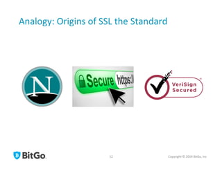 Analogy:	
  Origins	
  of	
  SSL	
  the	
  Standard	
  
Copyright	
  ©	
  2014	
  BitGo,	
  Inc	
  	
  12	
  
 