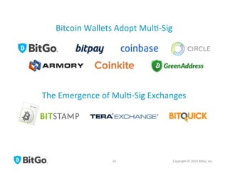 Copyright	
  ©	
  2014	
  BitGo,	
  Inc	
  	
  14	
  
The	
  Emergence	
  of	
  Mul[-­‐Sig	
  Exchanges	
  
Bitcoin	
  Wallets	
  Adopt	
  Mul[-­‐Sig	
  
 