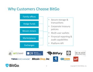 Why	
  Customers	
  Choose	
  BitGo	
  
Family	
  oﬃces	
  
Hedge	
  funds	
  
Bitcoin	
  miners	
  
Marketplaces	
  
Exchanges	
  
•  Secure	
  storage	
  &	
  
transac[ons	
  
•  Corporate	
  treasury	
  
policies	
  
•  Mul[-­‐user	
  wallets	
  
•  Financial	
  repor[ng	
  &	
  
audit	
  capabili[es	
  
•  PlaQorm	
  API	
  
Copyright	
  ©	
  2014	
  BitGo,	
  Inc	
  	
  4	
  
 