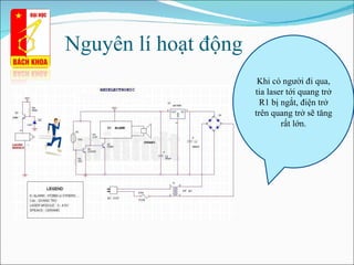 Nguyên lí hoạt động  Khi có người đi qua, tia laser tới quang trở R1 bị ngắt, điện trở trên quang trở sẽ tăng rất lớn. 