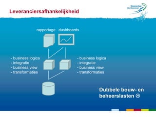 Leveranciersafhankelijkheid


               rapportage dashboards




- business logica                  - business logica
- integratie                       - integratie
- business view                    - business view
- transformaties                   - transformaties



                                               Dubbele bouw- en
                                               beheerslasten 
 